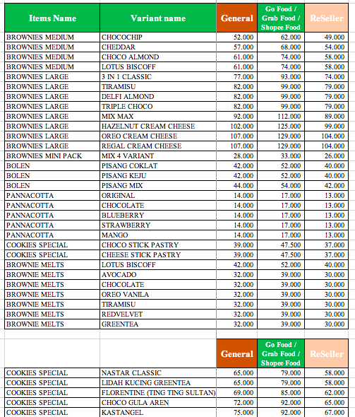 Pricelist